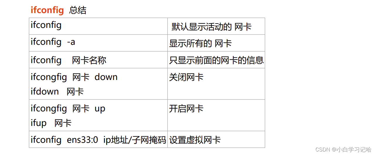 linux 网络基础配置