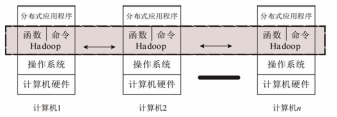 什么是中间件？常见中间件有哪些？