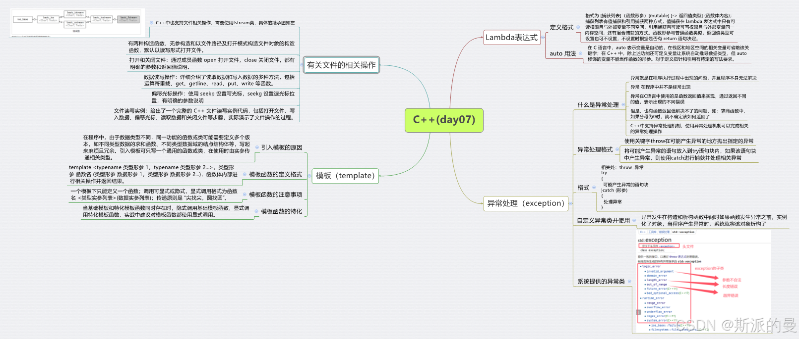 学习C++的第七天！